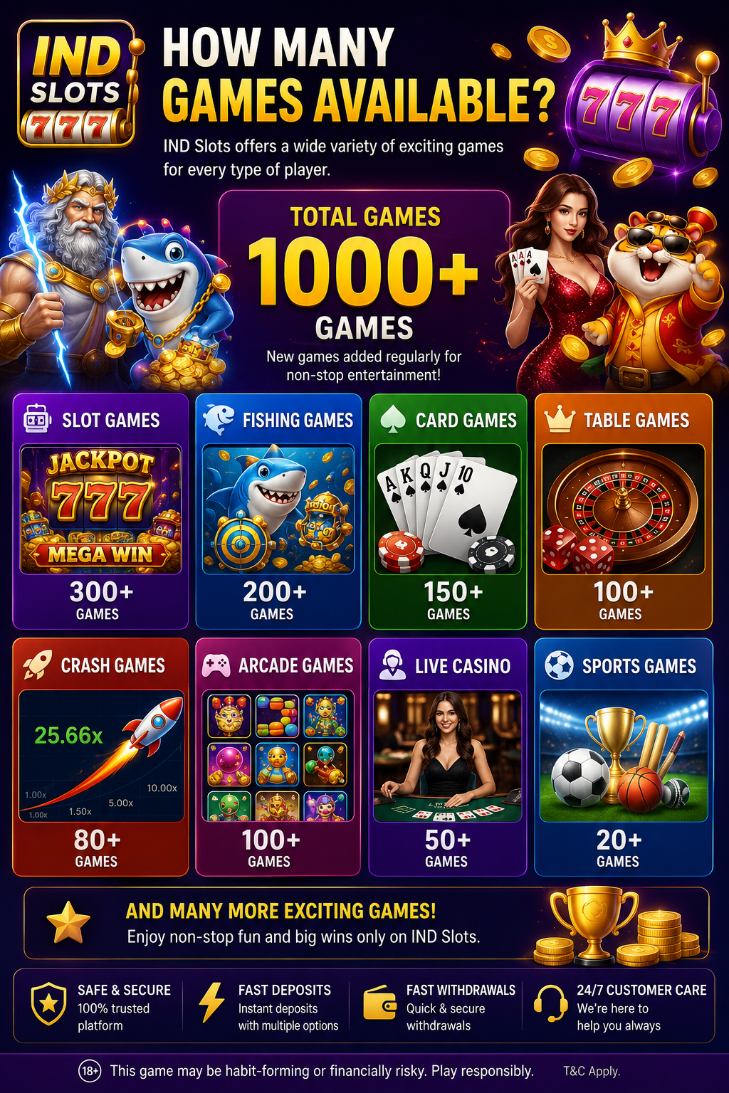 Ind Slots